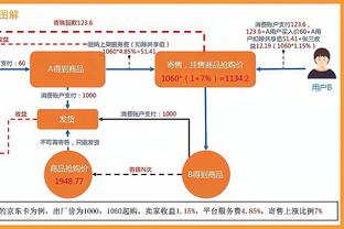 没进入GOAT讨论？NBA官方发问：杜兰特是你心中的GOAT吗？